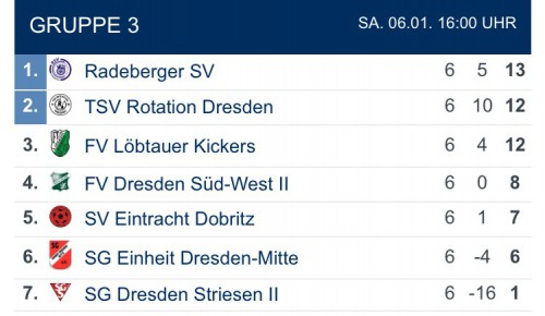 1. Männer erneut in der Endrunde